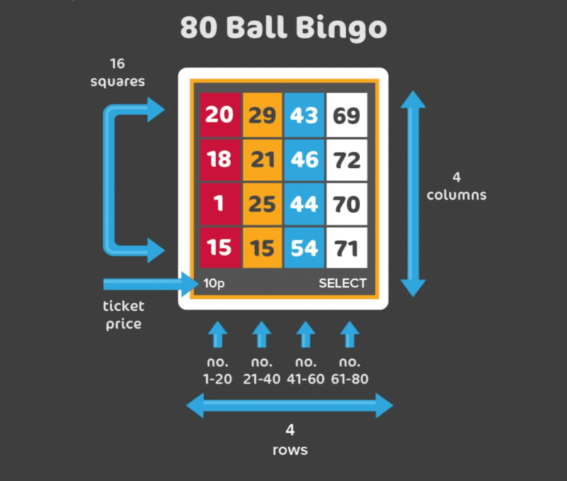 80 Ball Bingo Table