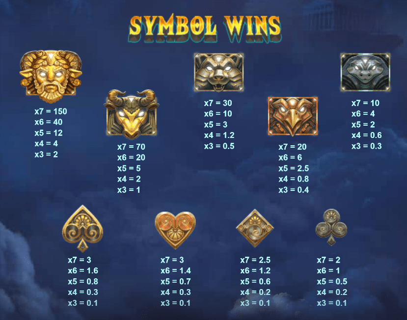 Zeus Lightning Power Reels Slot symbols