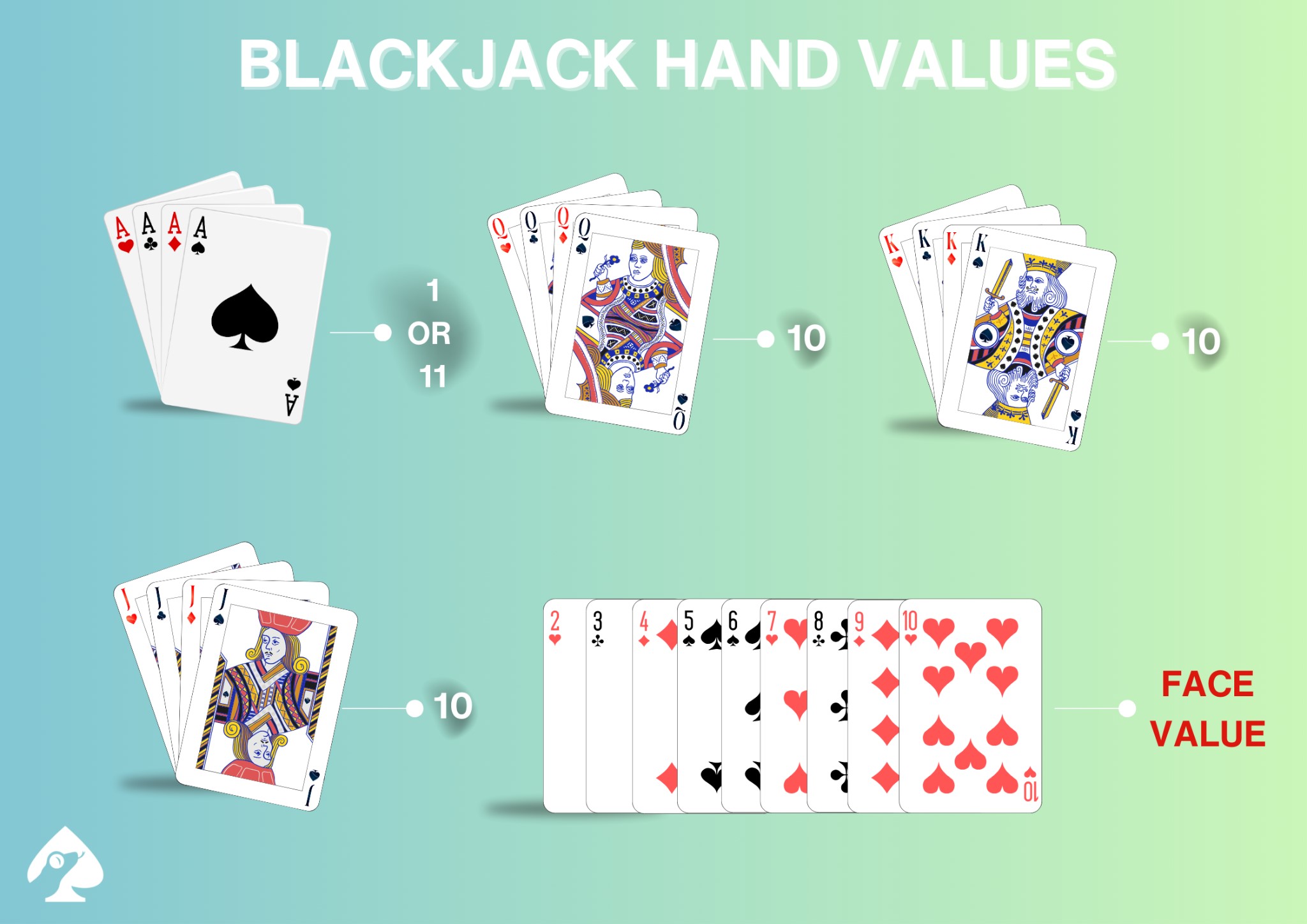 blackjack hand values