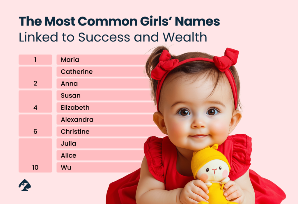 Most Common Girls' Names