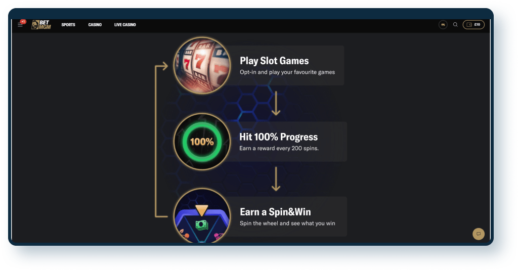 BetMGM Rewards 2