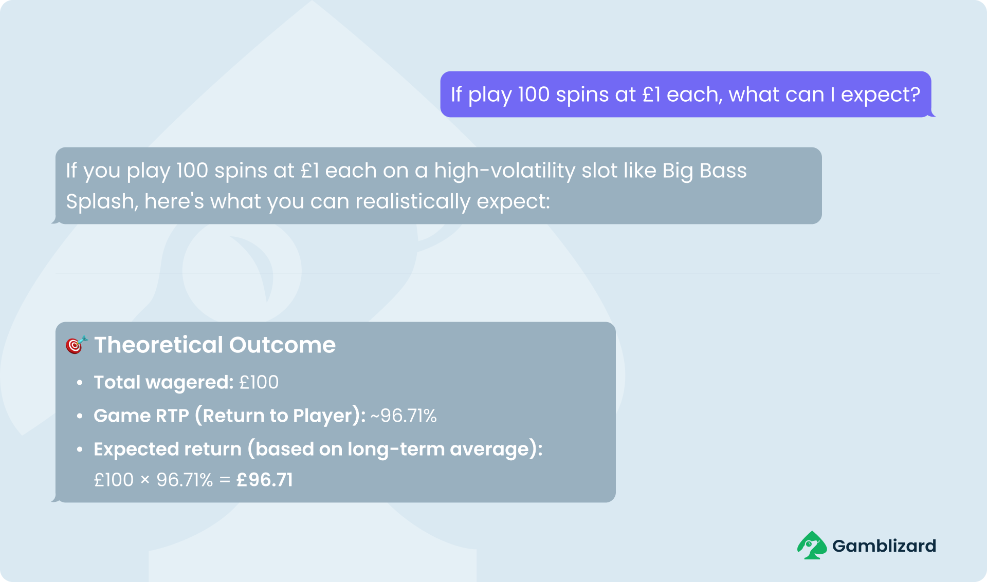 If I play 100 spins at £1 each, what can I expect?