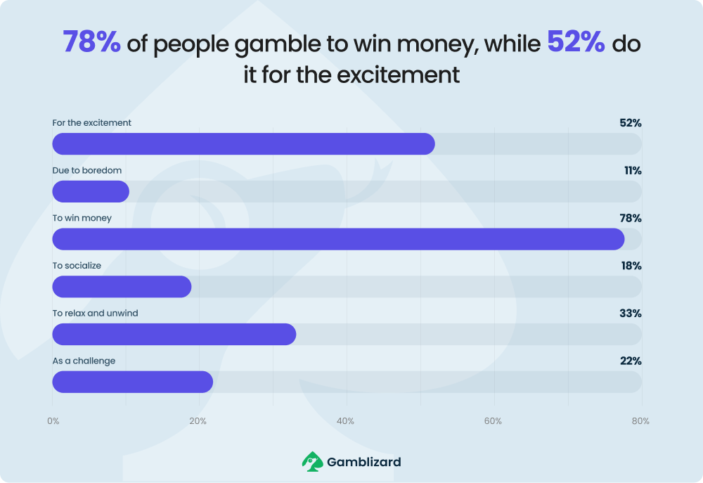 cards-on-the-table-gambling-habits-true-numbers-1-min
