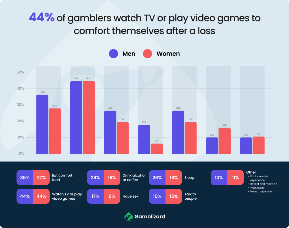 cards-on-the-table-gambling-habits-true-numbers-10-min