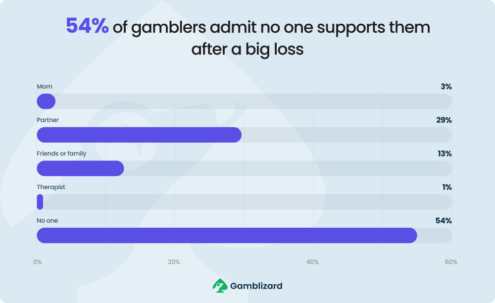 cards-on-the-table-gambling-habits-true-numbers-11-min