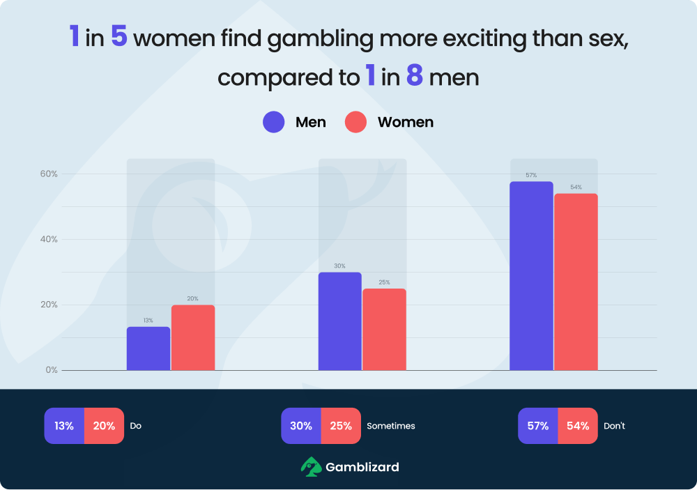 cards-on-the-table-gambling-habits-true-numbers-14-min