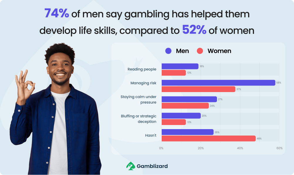 cards-on-the-table-gambling-habits-true-numbers-15-min