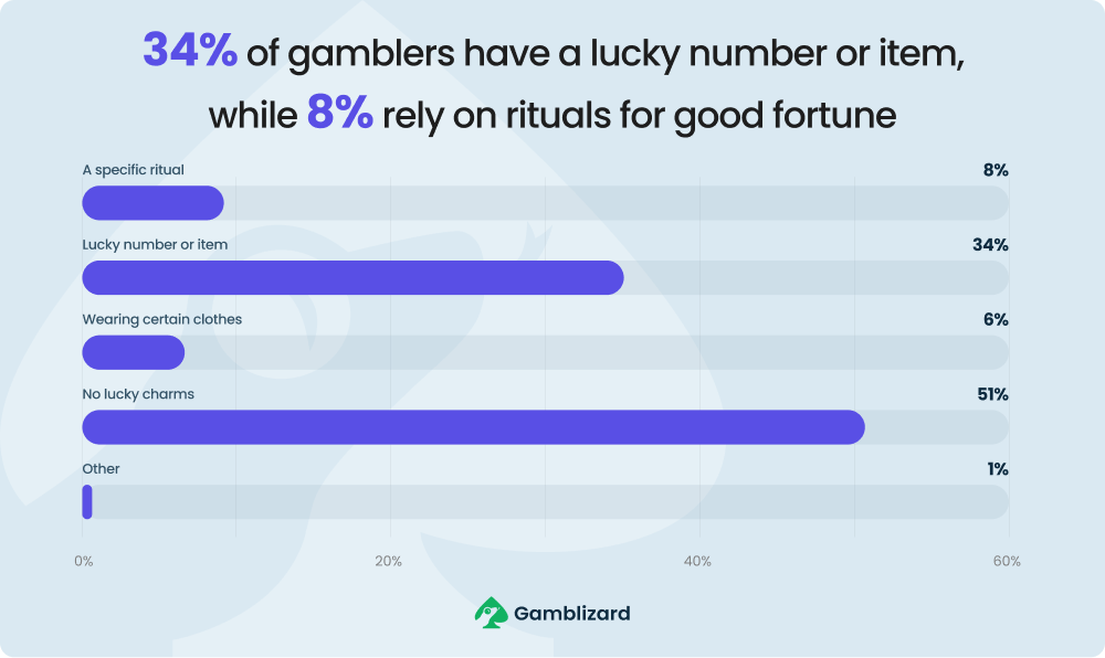 cards-on-the-table-gambling-habits-true-numbers-18-min