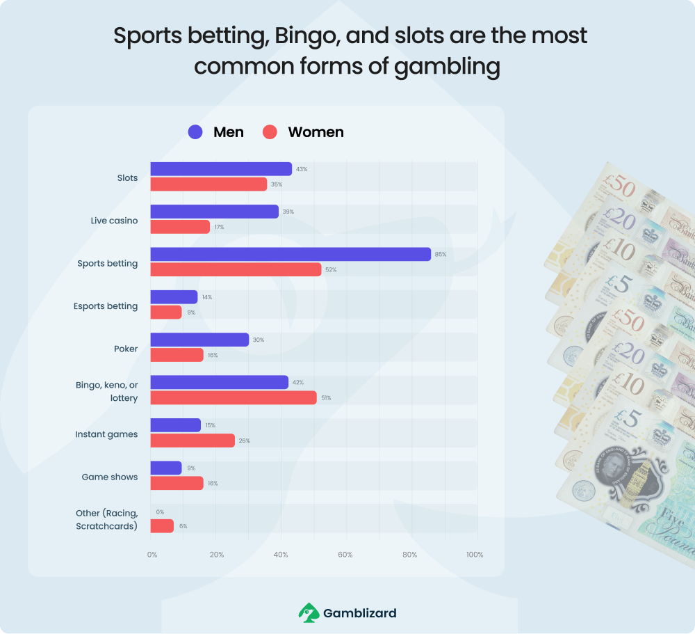 cards-on-the-table-gambling-habits-true-numbers-19-min