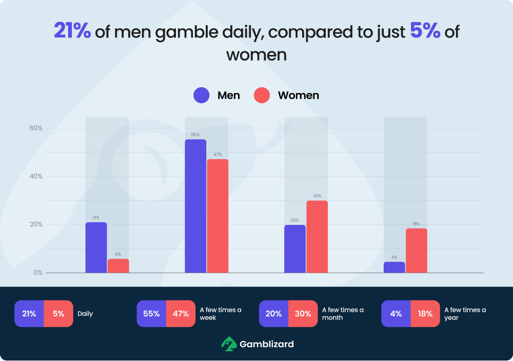 cards-on-the-table-gambling-habits-true-numbers-2-min