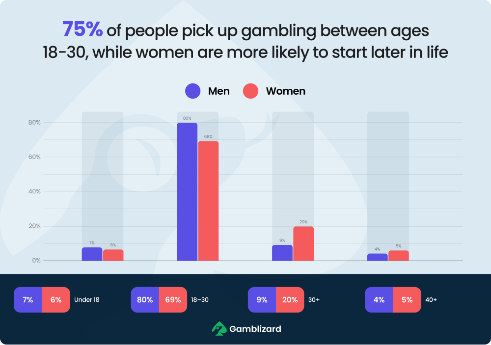 cards-on-the-table-gambling-habits-true-numbers-3-min
