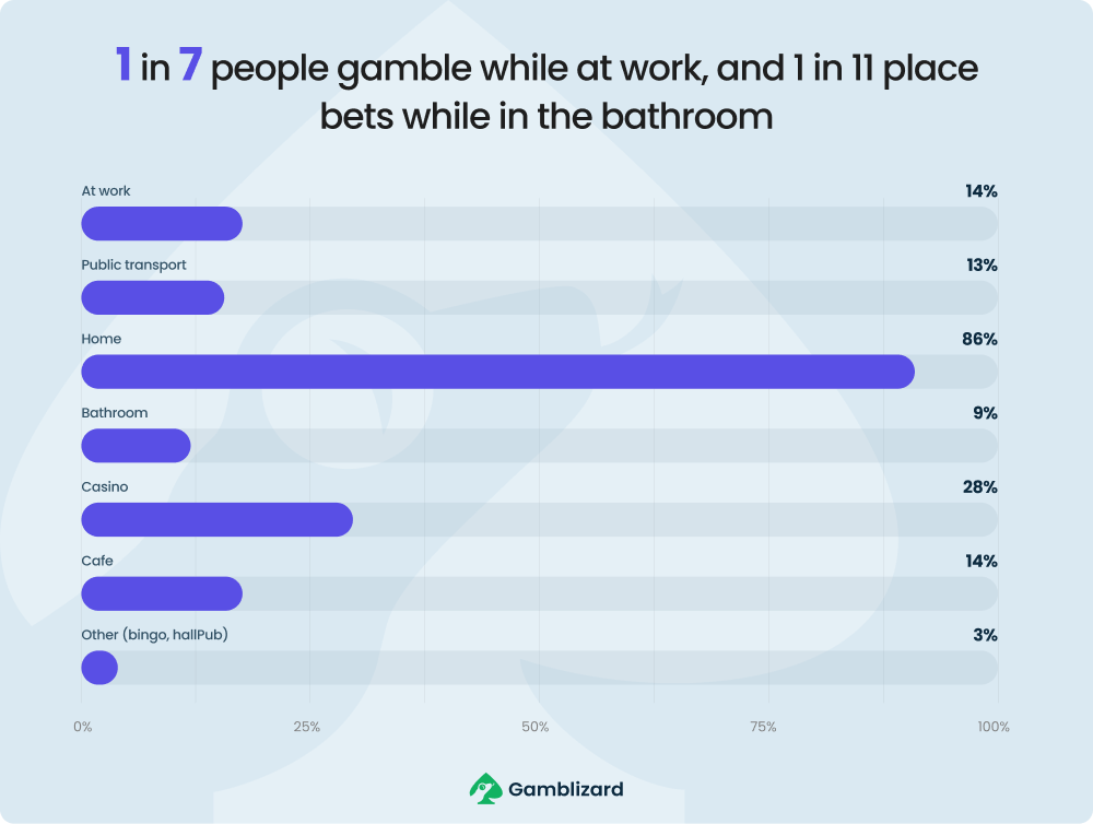 cards-on-the-table-gambling-habits-true-numbers-4-min