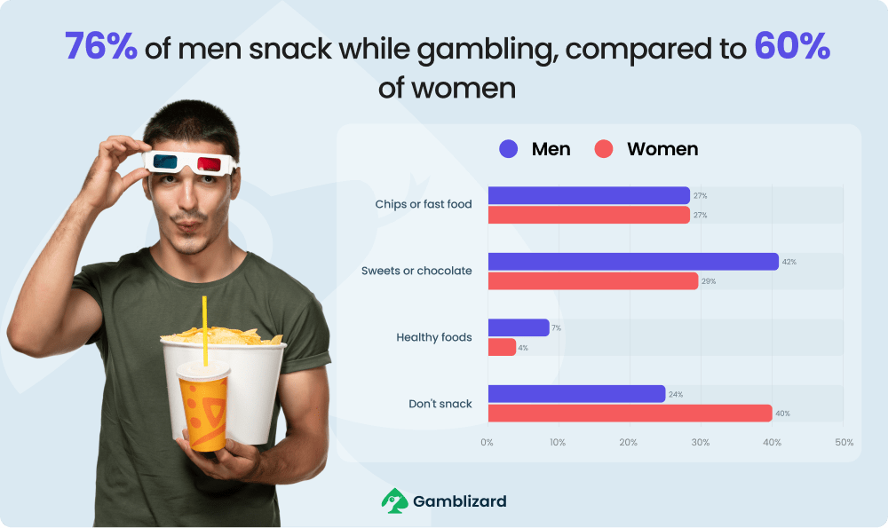 cards-on-the-table-gambling-habits-true-numbers-6-min