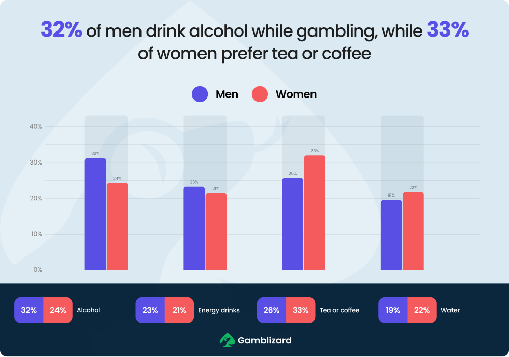 cards-on-the-table-gambling-habits-true-numbers-7-min