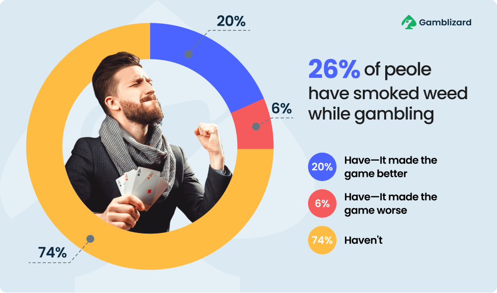 cards-on-the-table-gambling-habits-true-numbers-8-min