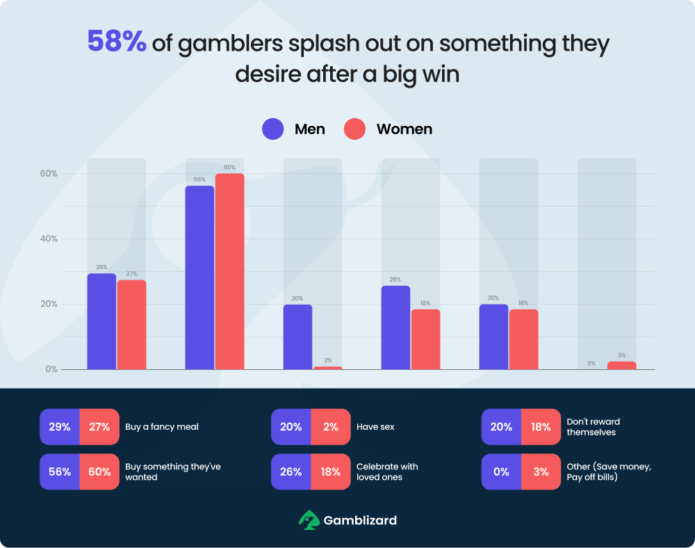 cards-on-the-table-gambling-habits-true-numbers-9-min