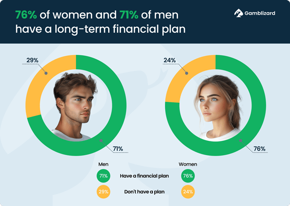 Long-term financial plan statistics