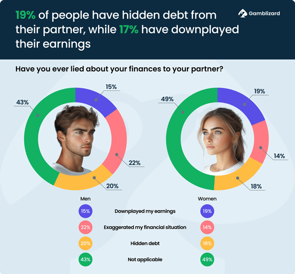 Downplaying earnings statistics