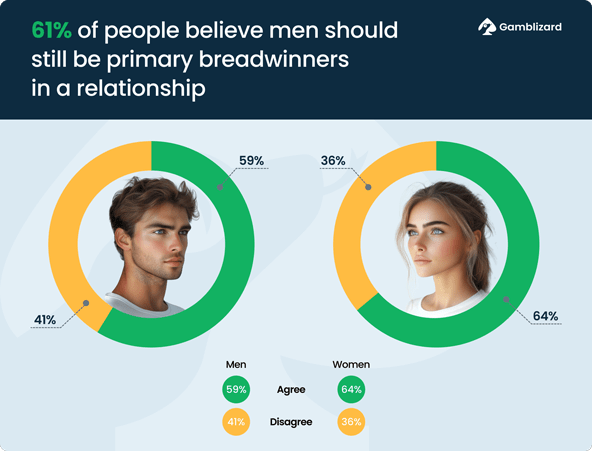 Breadwinners in relationship statistics