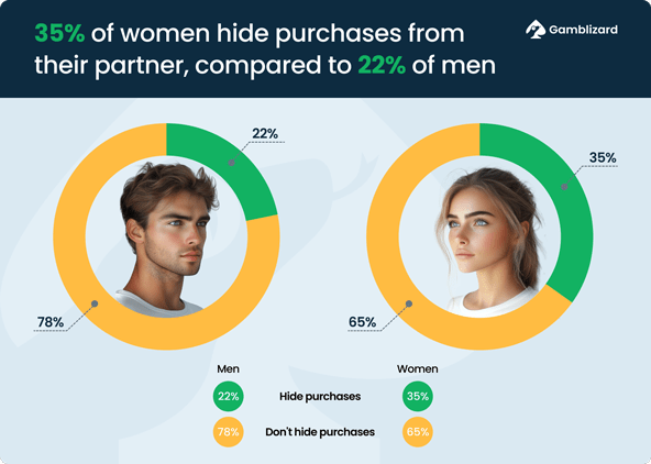 Hiding purchases statistics