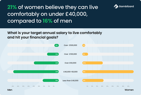 Target annual salary statistics