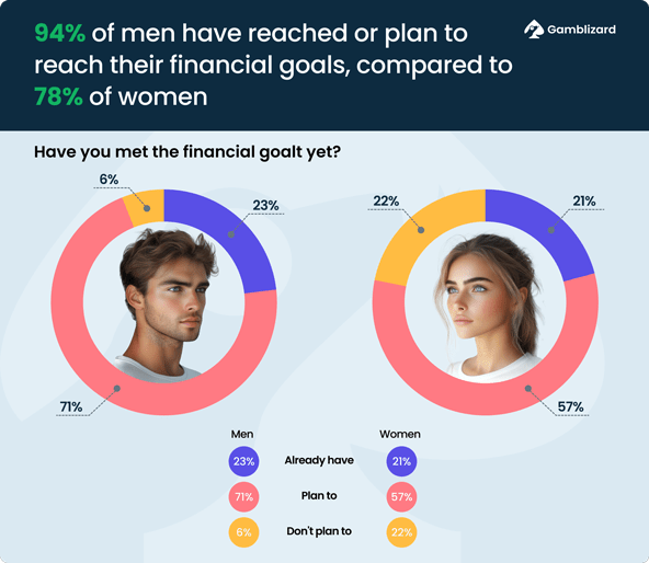 Financial goals statistics