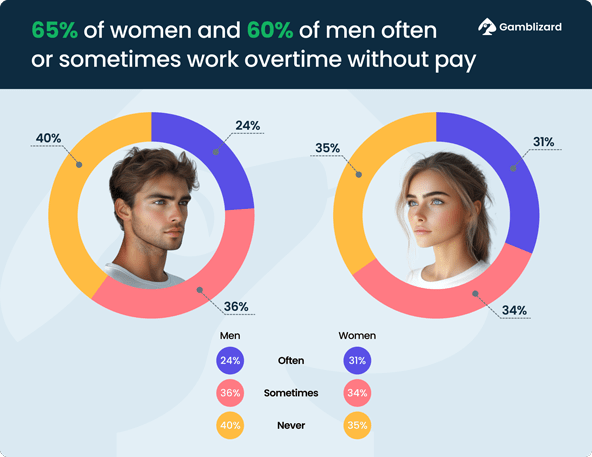 Overtime work statistics