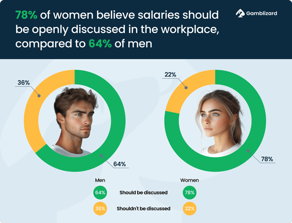 Discussing salary statistics