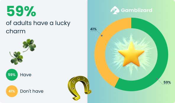 Statistics on Lucky Charm