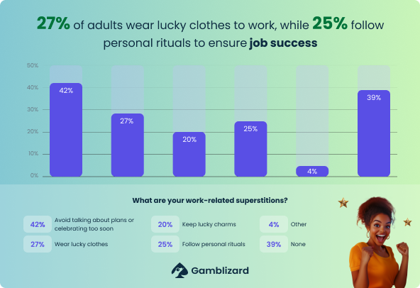 Statistics on Lucky Clothes