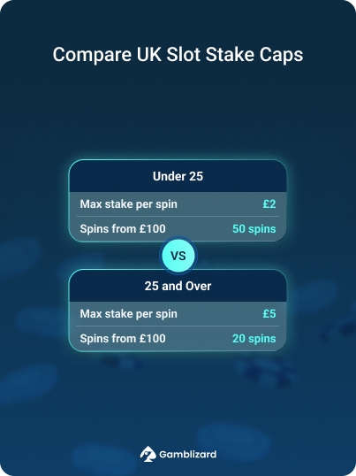 Compare UK Slot Stake Caps