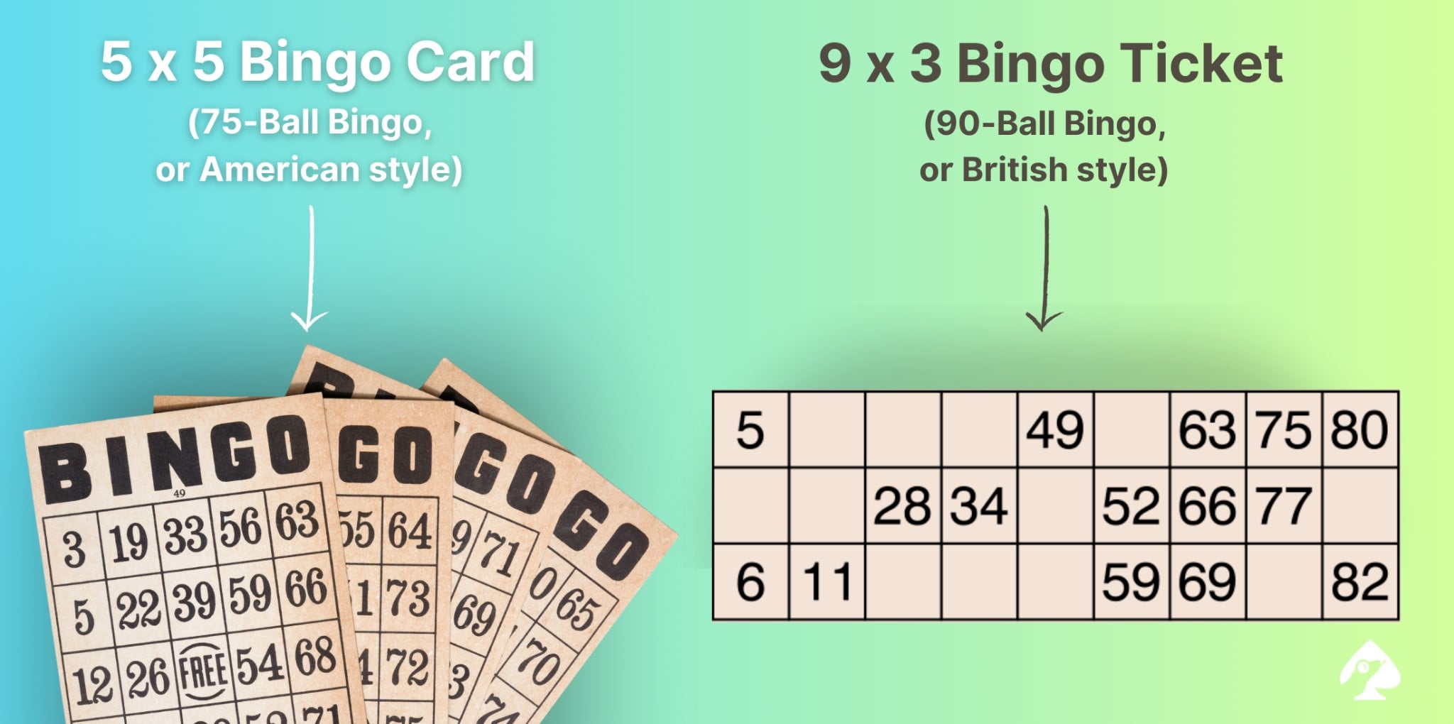 The two most common bingo card types