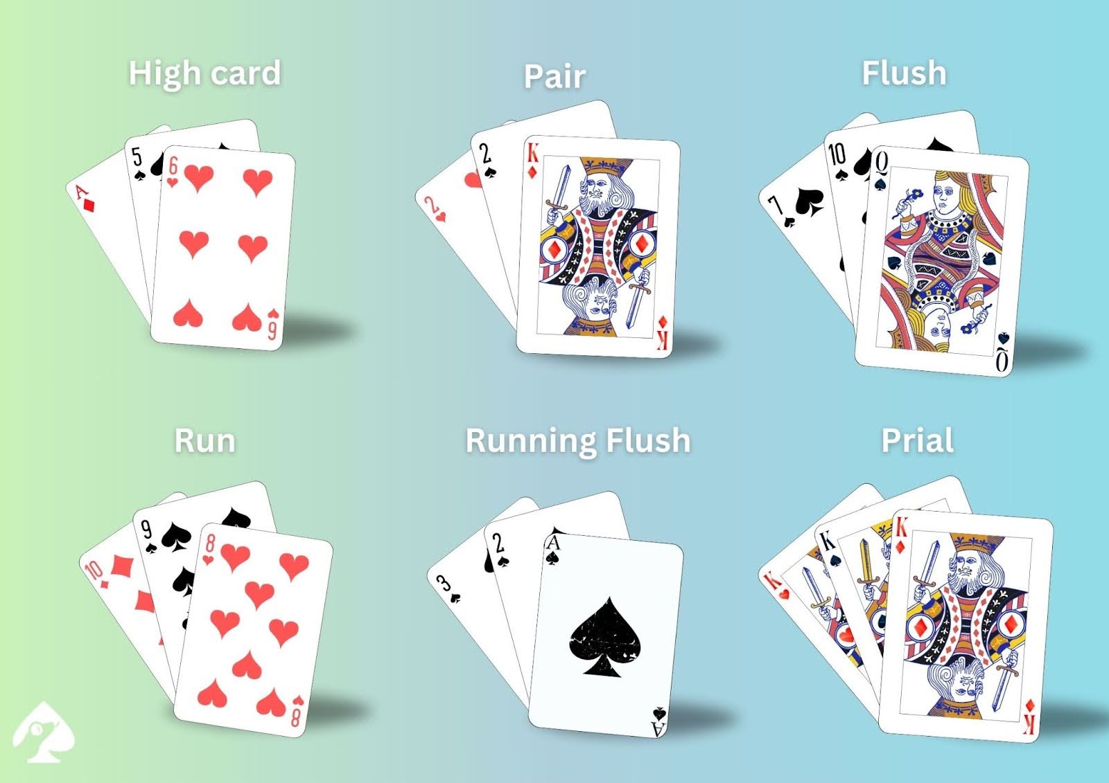 Three-card brag hand ranks